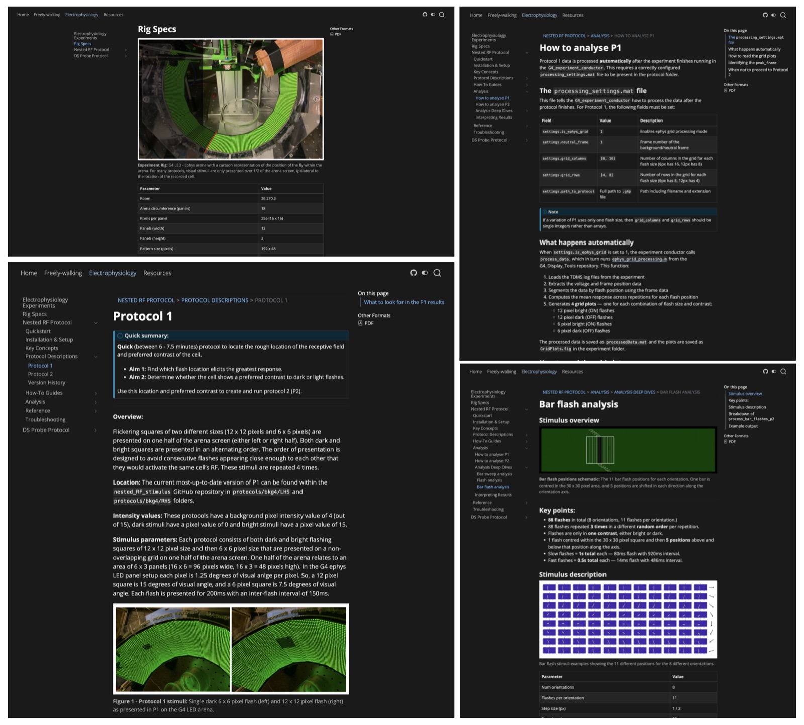 Preview of some pages from my lab documentation website built with Quarto.